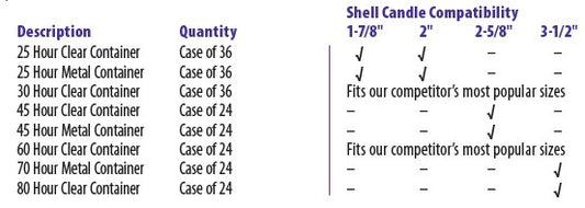 Disposable Plastic Oil Containers | All Sizes & Hours