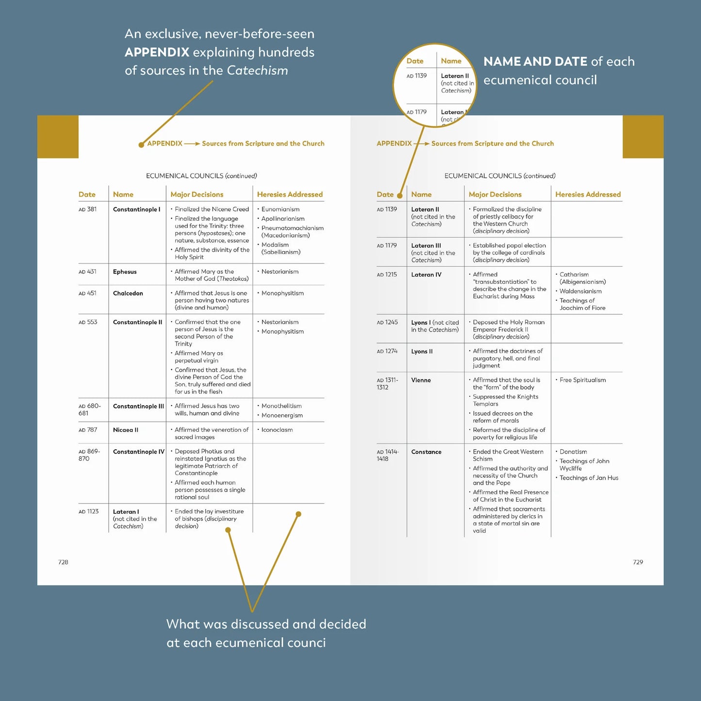 Catechism of the Catholic Church, Ascension Edition | Paperback