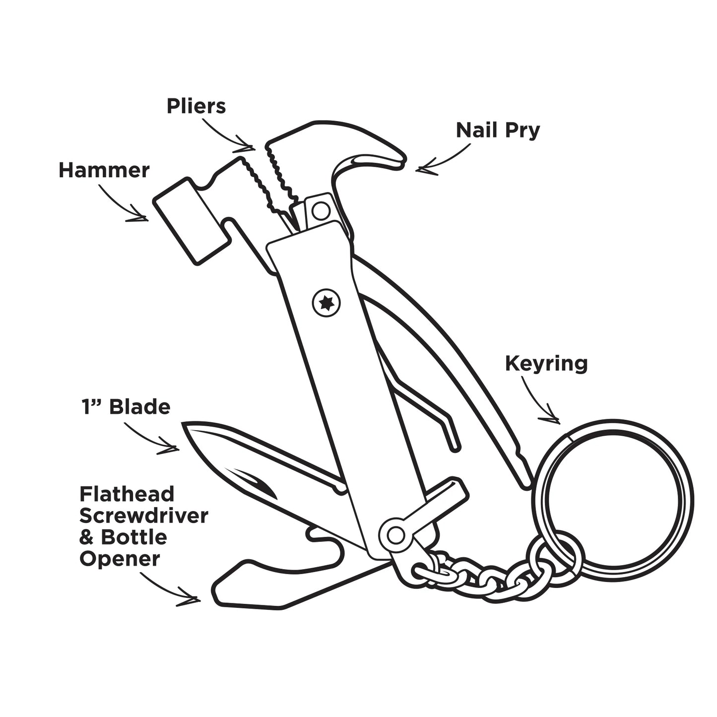 Strong and Courageous Multi-Tool Hammer